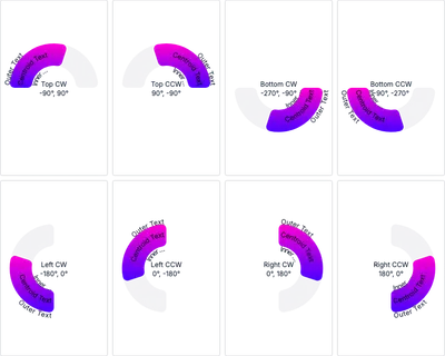 Arc - label-direction