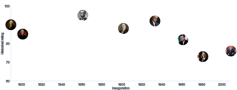 Image - us-presidents